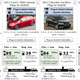 All figures from fueleconomy.gov, however long that site remains around